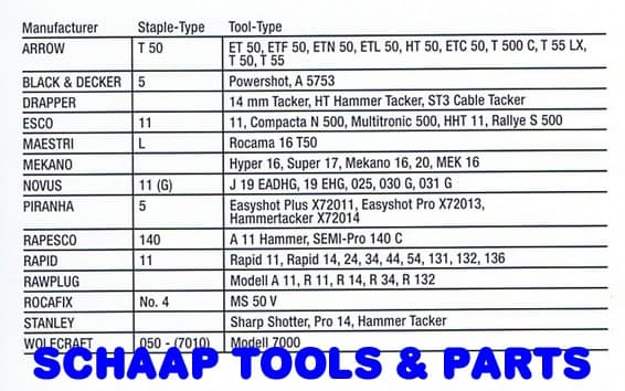 Gelukkig is dat Pionier veelbelovend Piranha Nieten type 5 - 6mm 10,6x9,5mm | X70506 | Schaap Tools & Parts